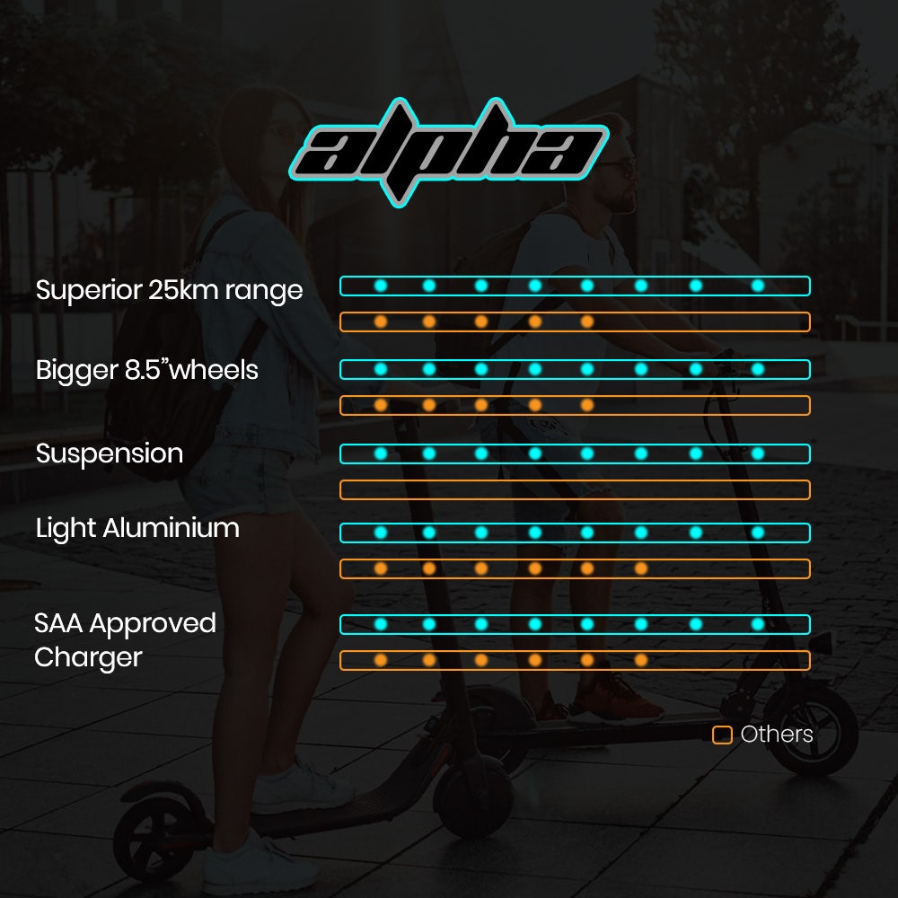 ALPHA Urban 8 Electric Scooter, Suspension, 25km Range, 8.5-Inch Wheels, Brushless Motor, Motorised Commuter eScooter for Adults, Black