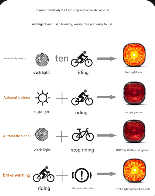Black and Red Smart Bike Tail Light - Auto Brake Sensing, 6 Modes, USB-C Rechargeable,